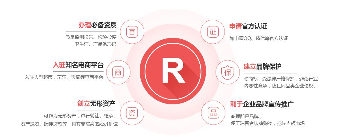 灵台商标注册的作用